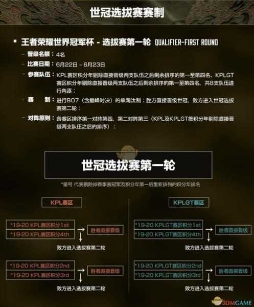 王者荣耀世界冠军杯赛程，王者荣耀世界冠军杯赛程2023