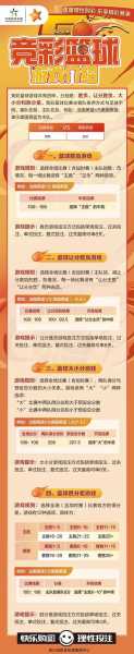 竞猜篮球计算器，竞彩篮球计算器