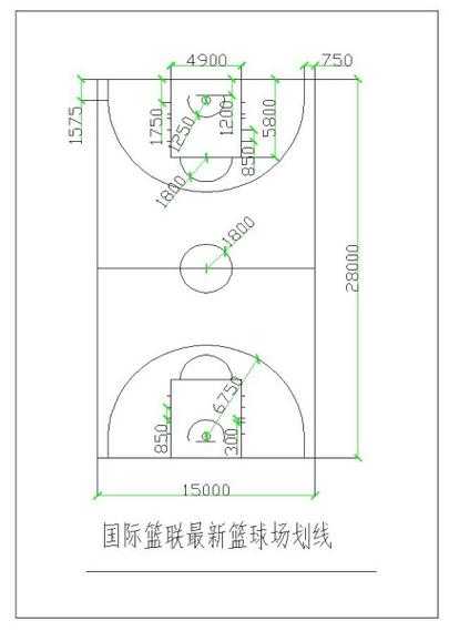 篮球场划线标准尺寸，篮球场划线标准尺寸图片大全图解