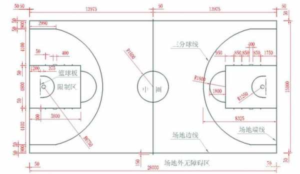 篮球场划线标准尺寸，篮球场划线标准尺寸图片大全图解