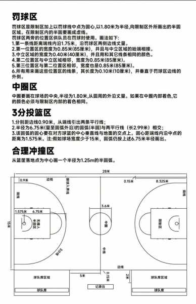 篮球场正规尺寸，篮球场的标准尺寸是多少米