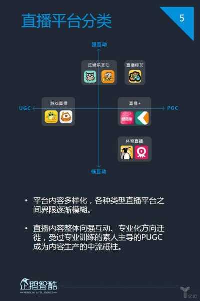 网站直播平台，网站直播平台有哪些