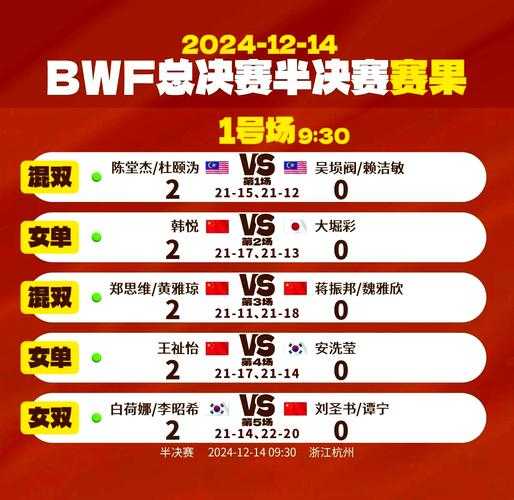 羽毛球即时比分直播，羽毛球比分网即时比分一一