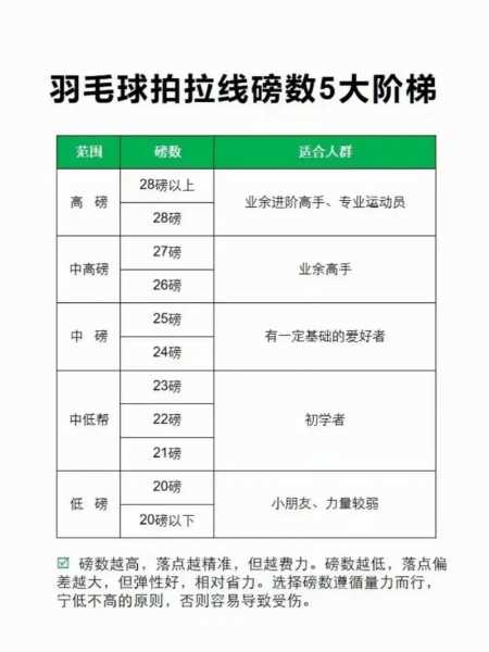 羽毛球拉线磅数，羽毛球拉线磅数横线和竖线的区别