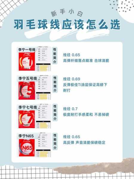 羽毛球拉线磅数，羽毛球拉线磅数横线和竖线的区别
