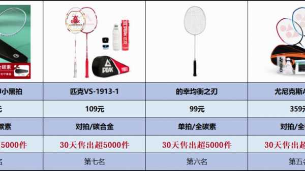 羽毛球拍推荐2021，羽毛球拍推荐2024