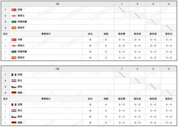 羽毛球混合团体赛，羽毛球混合团体赛积分表
