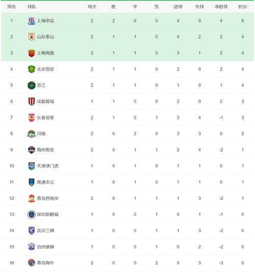 芬超积分榜排名，芬超超级联赛比分结果