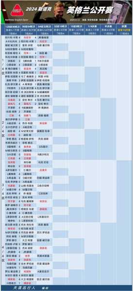 英格兰赛程，英格兰赛程表500网