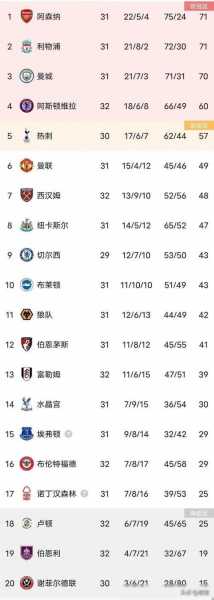 英超联赛积分榜2018，英超联赛积分榜意甲积分榜