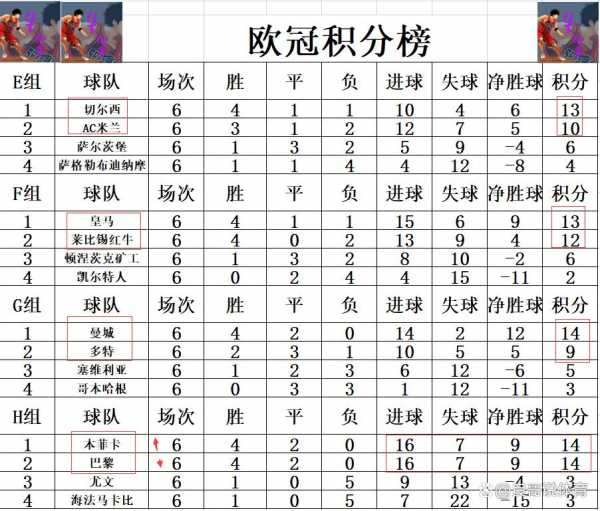 英超联赛积分榜2018，英超联赛积分榜意甲积分榜