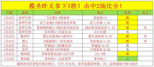 葡超积分比分排名榜ds，葡超积分榜2018-2019