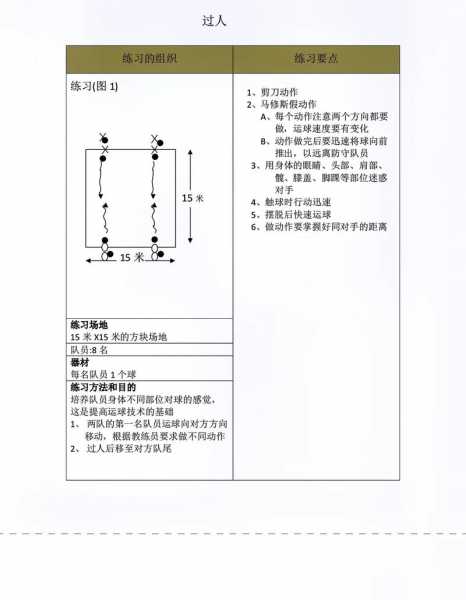 足球任意球教学，足球任意球教学设计