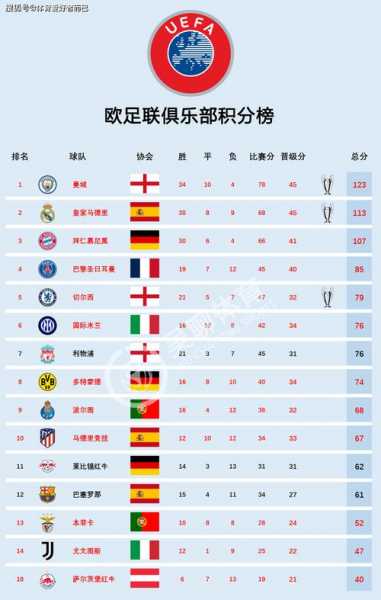 足球排名前100名，足球,排名