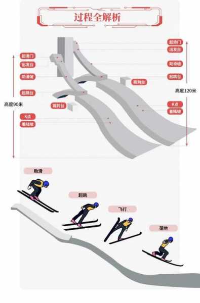 跳台滑雪为什么摔不死，跳台滑雪比的是什么