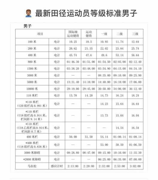 运动员等级查询系统，运动员等级划分表一览