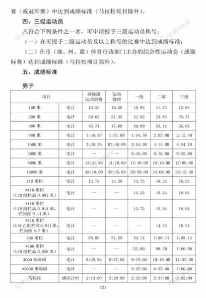 运动员等级查询系统，运动员等级划分表一览