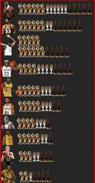 近十年nba球星退役，近十年nba球星退役名单