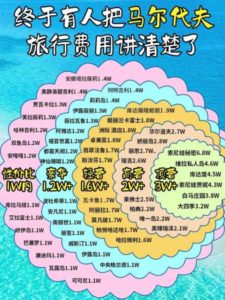 马尔代夫时间，马尔代夫时间与北京时间
