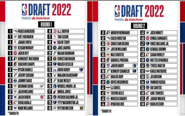 07年nba选秀顺位，历年选秀球员名单大全表