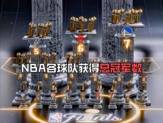 10年nba总冠军，最近十年nba总冠军