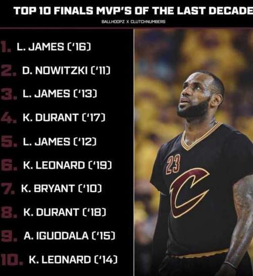 10年nba总决赛央视解说，十年nba总决赛