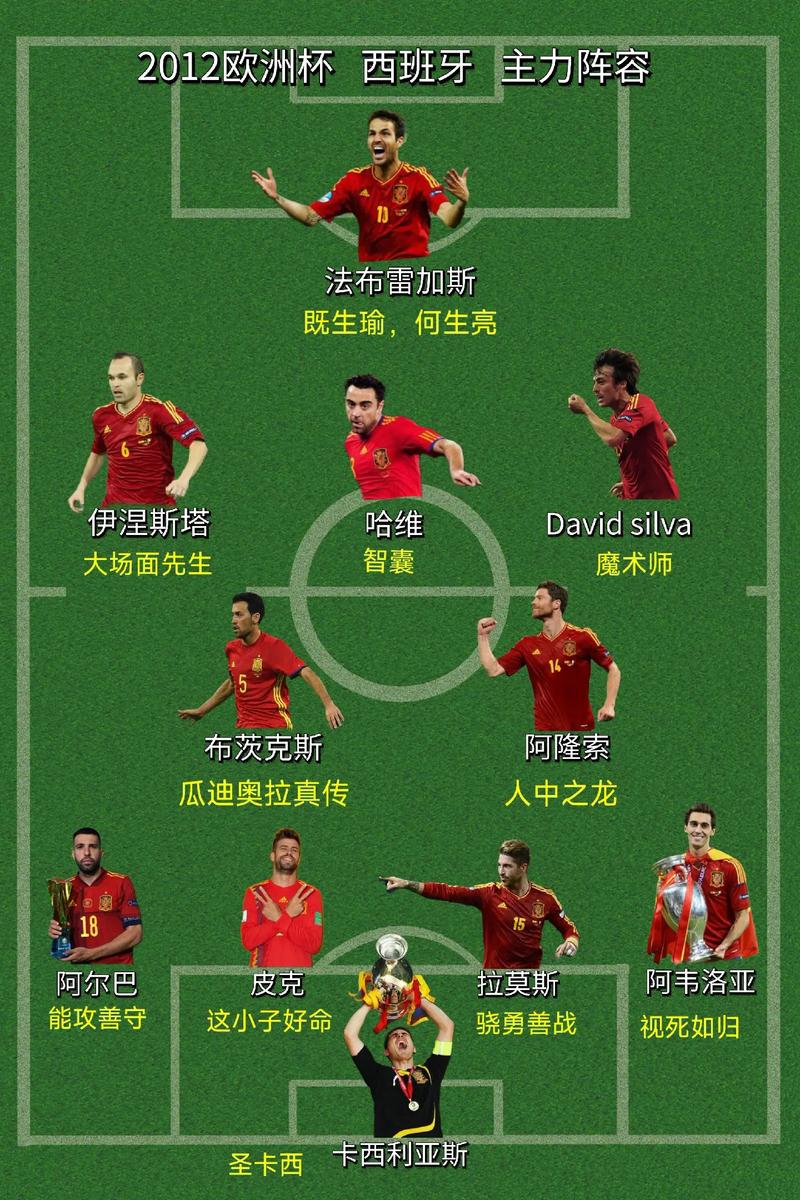 12年欧洲杯冠军，12年欧洲杯冠军的球队是
