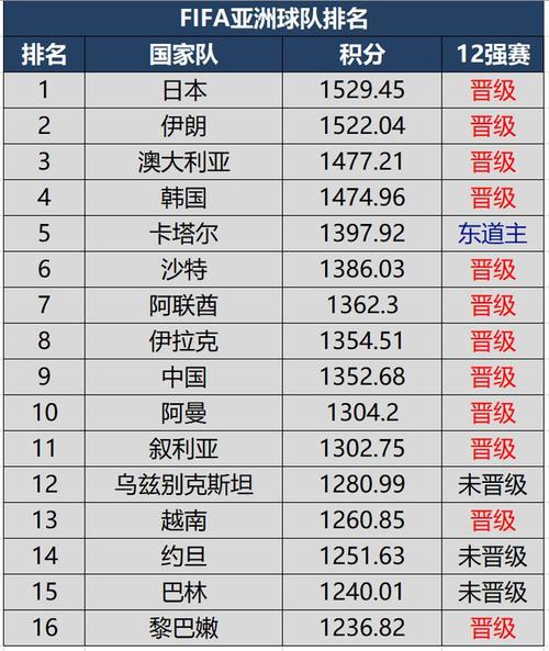 12强赛分档国足第四档，国足12强赛制