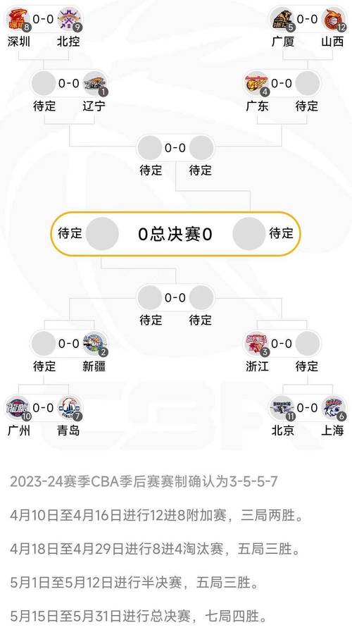 12强赛赛制，12强赛是