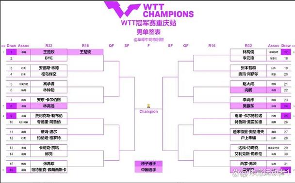 12强赛赛制，12强赛是