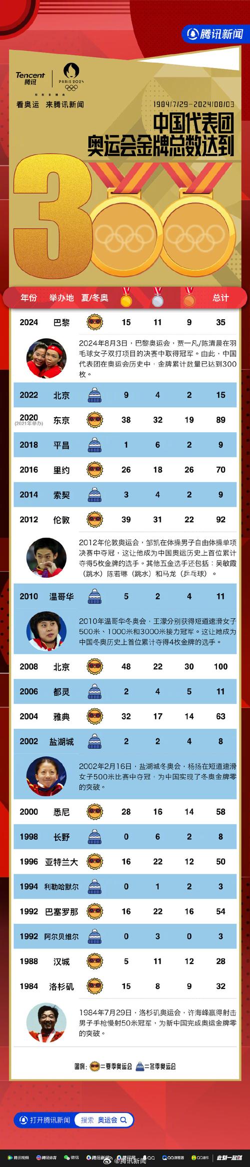 16年奥运会奖牌榜中国，16年奥运会奖牌榜中国没比过英国