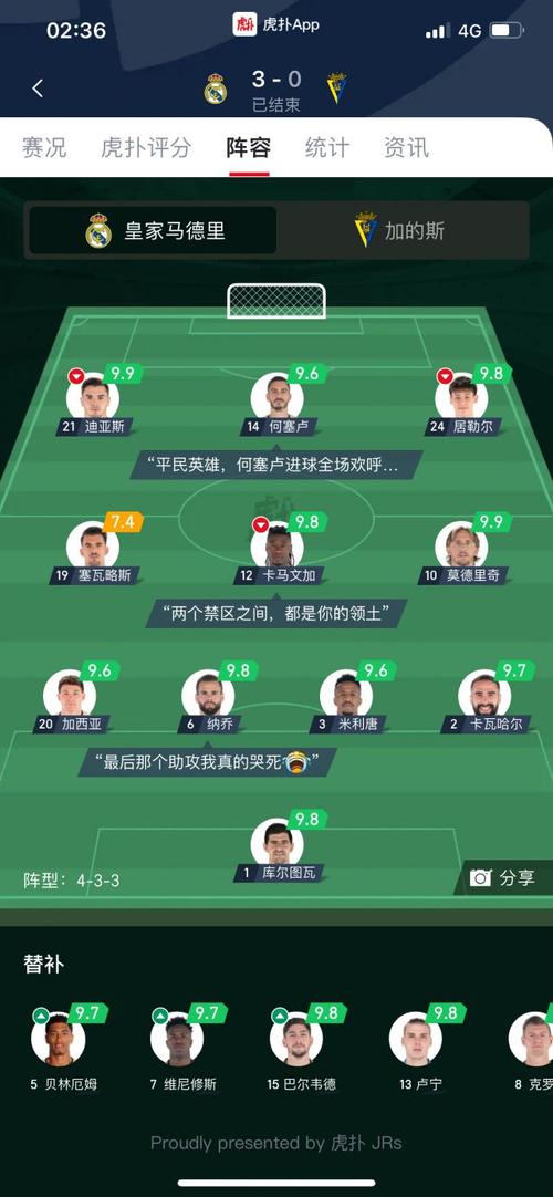 17年皇马最强阵容，皇马阵容2017