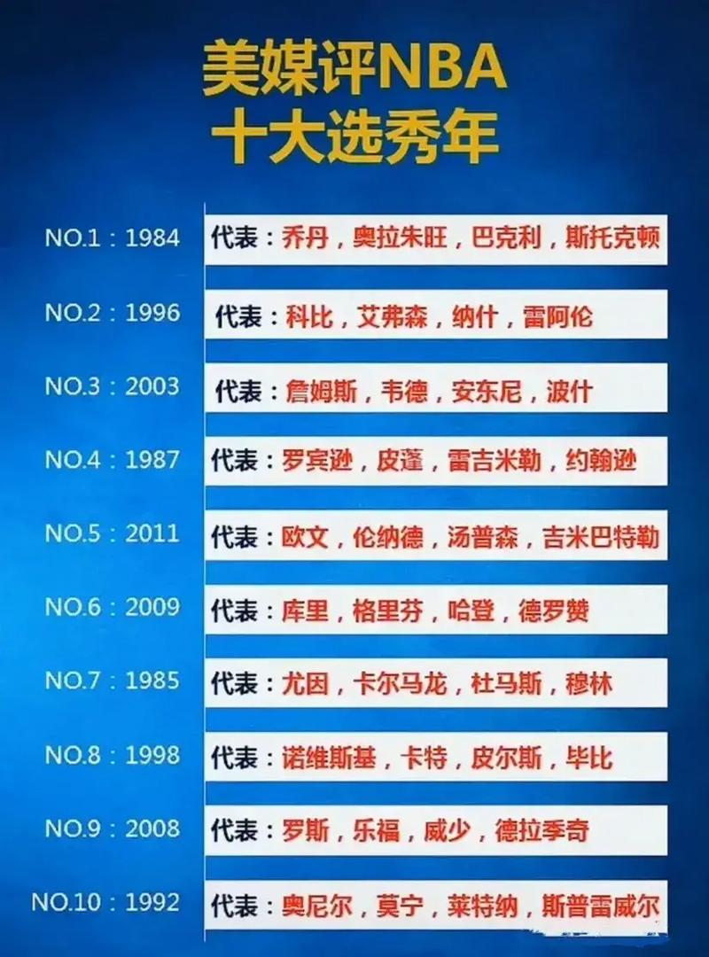 1984年nba选秀名单，1984nba选秀顺位重排
