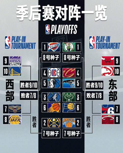 1995年nba季后赛对阵图，95年nba一阵
