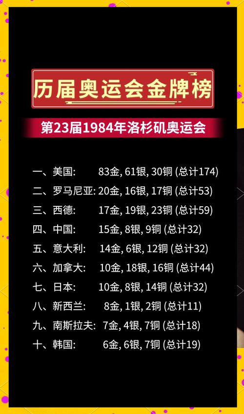 2000年奥运会奖牌排名，2000年奥运会奖牌数