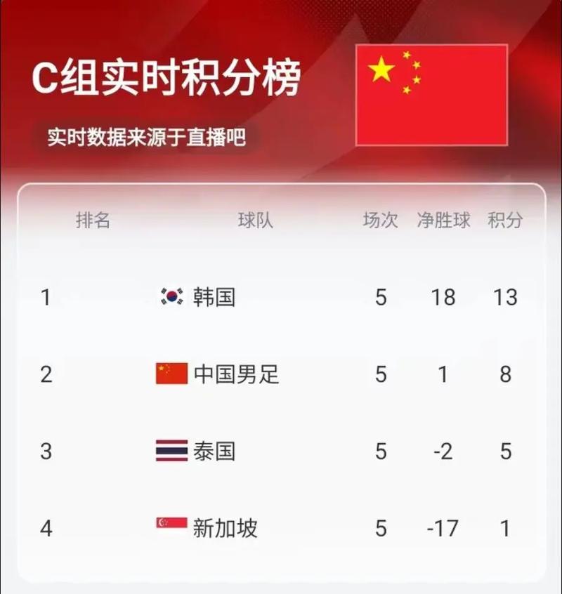 2002世界杯中国队预选赛战绩，2002世界杯中国队预选赛战绩表