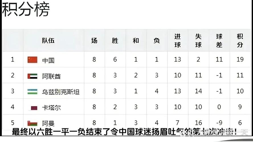 2002年世界杯国足大名单，2002年世界杯 国足