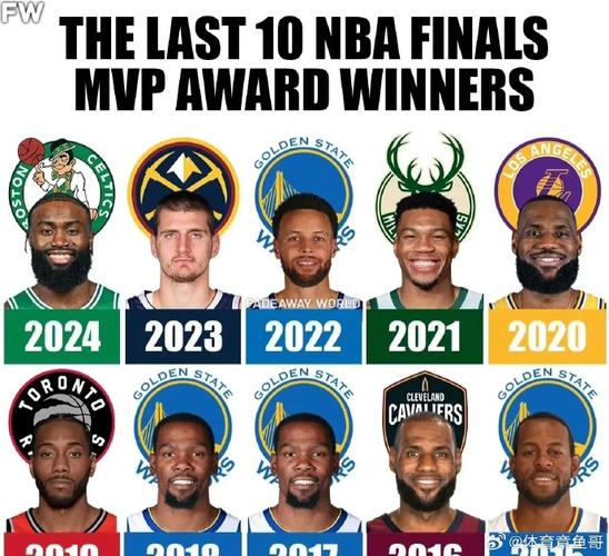 2004年nba总冠军，2003年nba总冠军