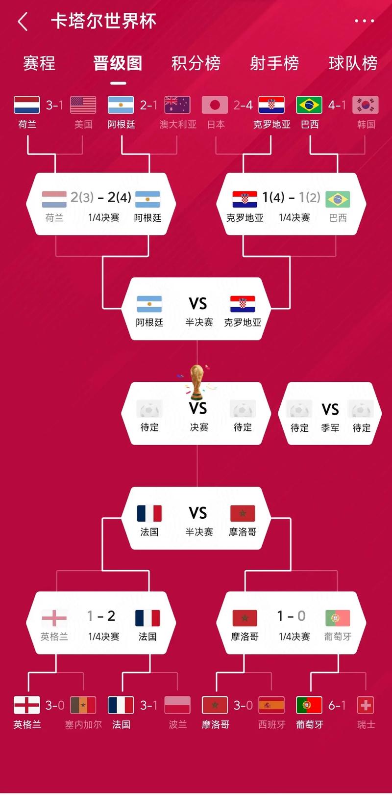 2006世界杯赛程比分表，2006世界杯赛程比分表格