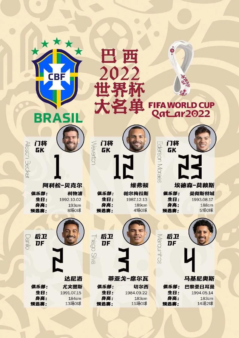 2006巴西国家队名单，06年巴西队第几名