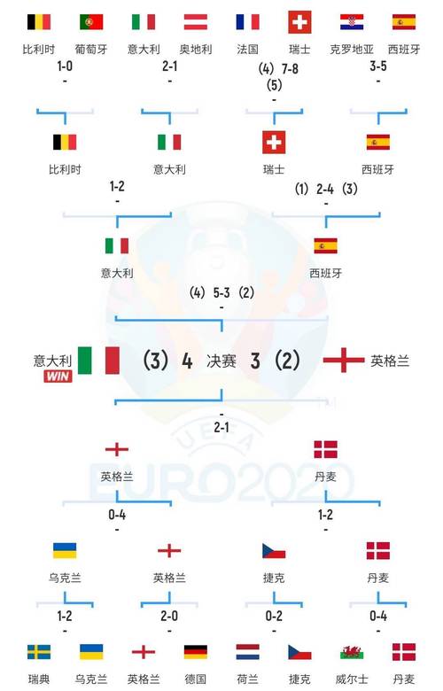 2008欧洲杯对阵图，2008欧洲杯赛果