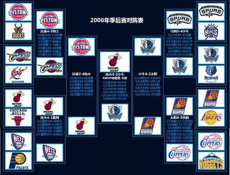 2010nba季后赛对阵表，nba2010-2011季后赛对阵图