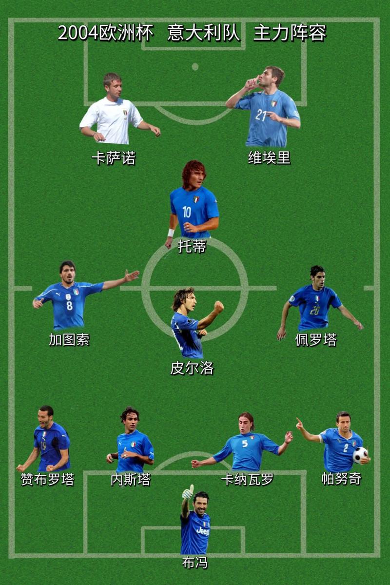 2010世界杯意大利名单，意大利 2010世界杯