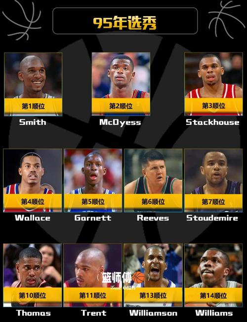 2010选秀重排，nba2010选秀重排