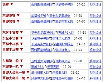 2011nba季后赛对阵表，2011年nba季后赛录像回放高清录像回放