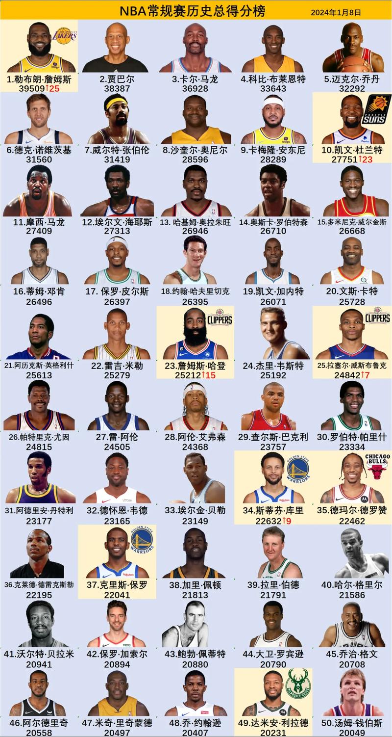 2011nba选秀顺位名单，2011年nba选秀榜眼