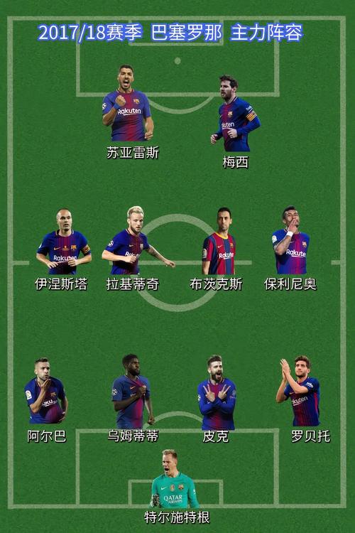 2011巴萨阵容，2011巴萨有多强