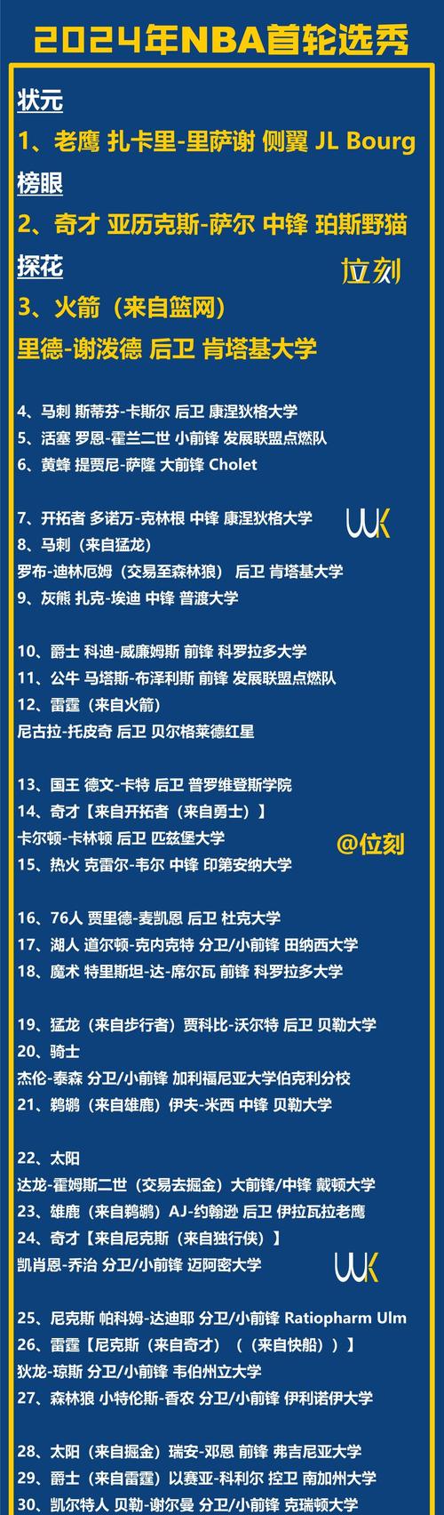 2011年nba选秀回放，2011年nba选秀榜眼