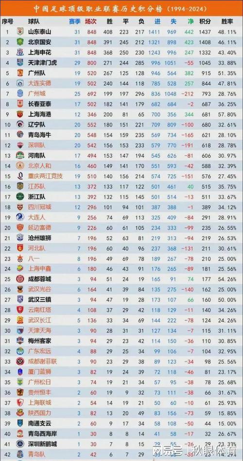 2012中甲积分榜排名，中甲积分榜排名射手