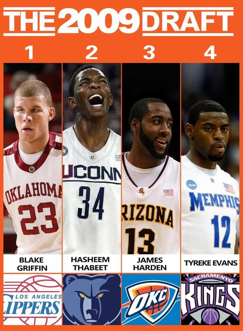2012年nba选秀顺位排行，2012年nba选秀视频录像